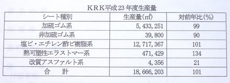 KRK平成23年度生産量